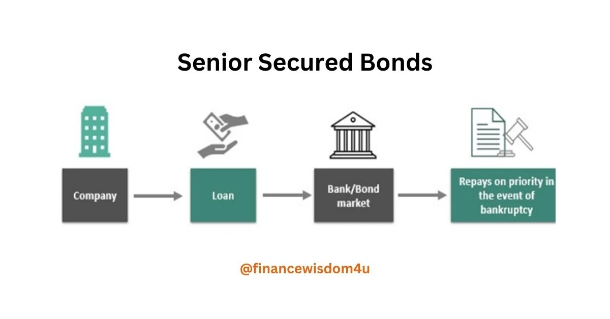 Senior Secured Bonds