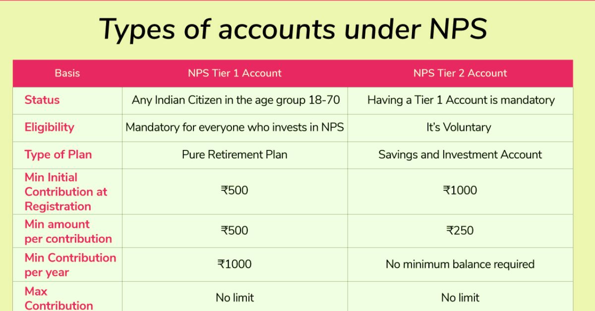 Types of NPS Account